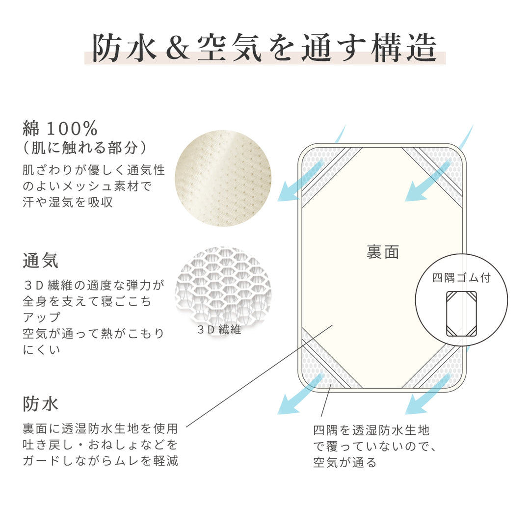 ベビー布団 ミニ布団 ブレス 防水 キルト パッド【日本製】レギュラー 70×120cm ミニ 60×90cm