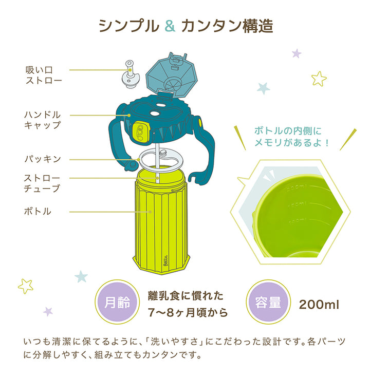 Betta ベッタ ストローマグ Circus